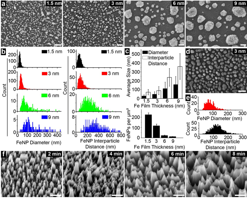 Figure 2: