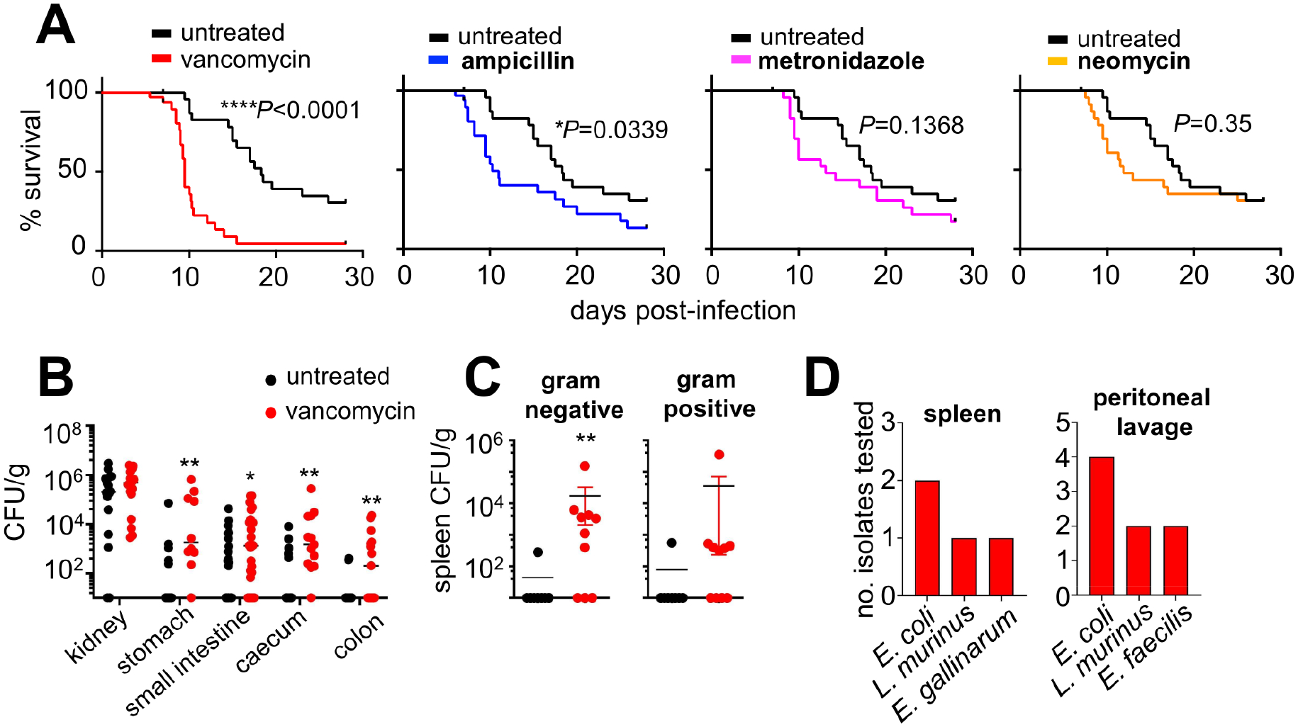 Figure 5: