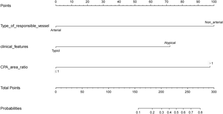 Fig. 2