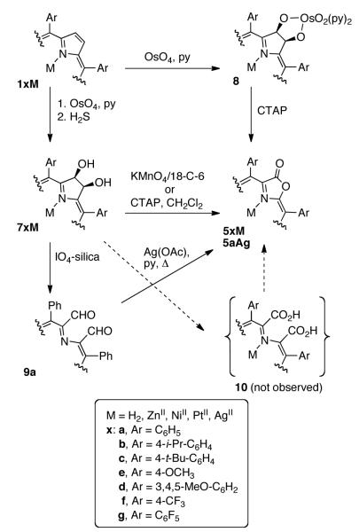 Scheme 2