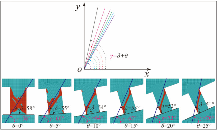 Figure12
