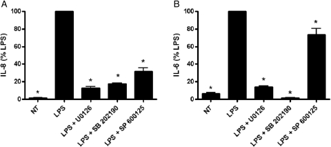 Figure 5