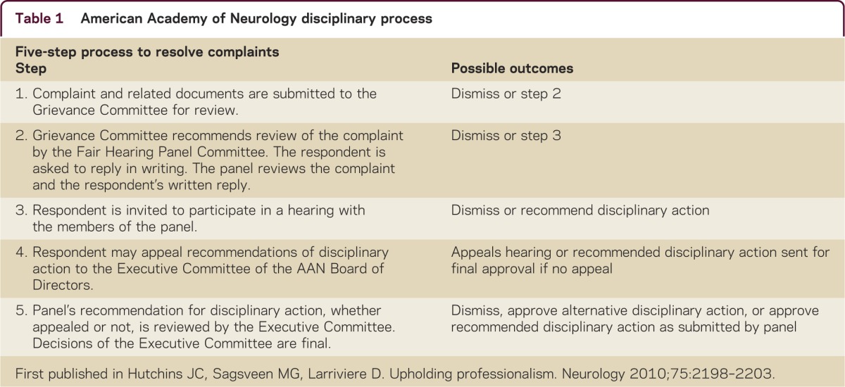 graphic file with name NEURCLINPRACT2014006650TT1.jpg