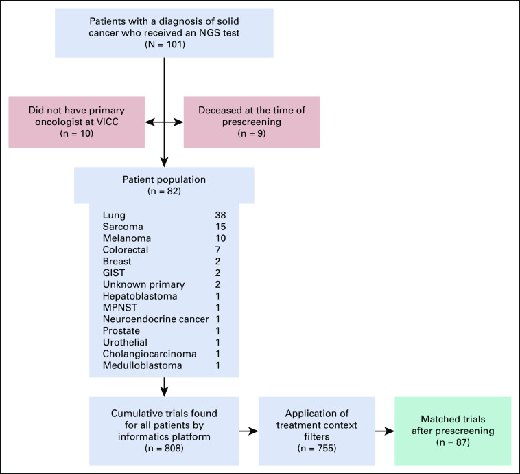 FIG 3.