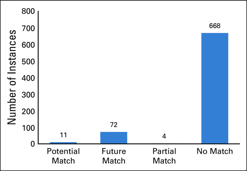 FIG 4.