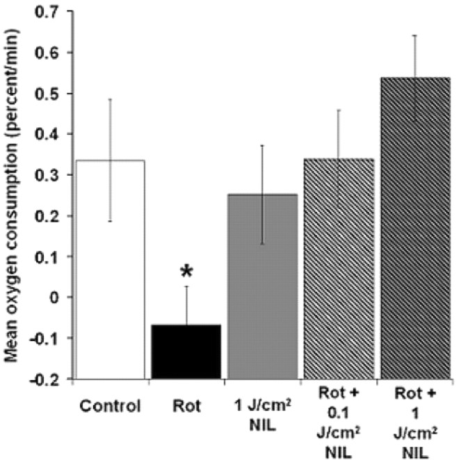 Figure 10.