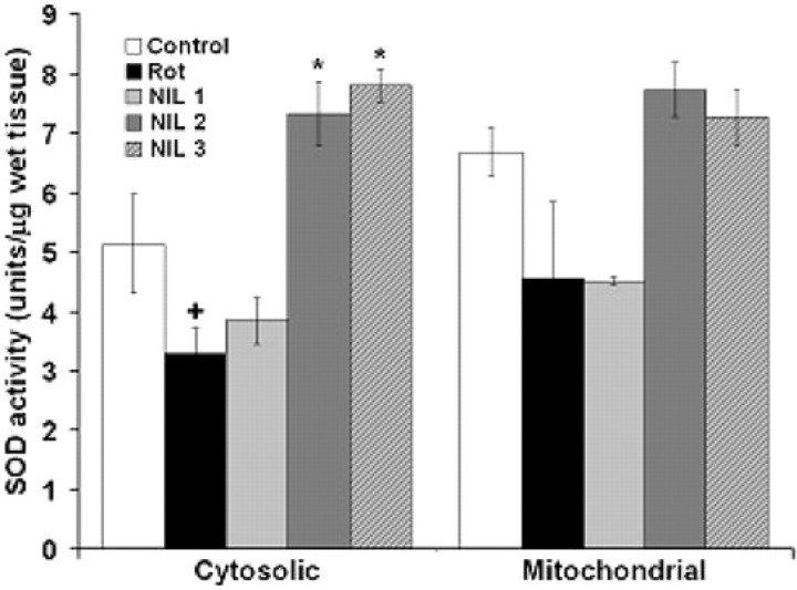 Figure 9.