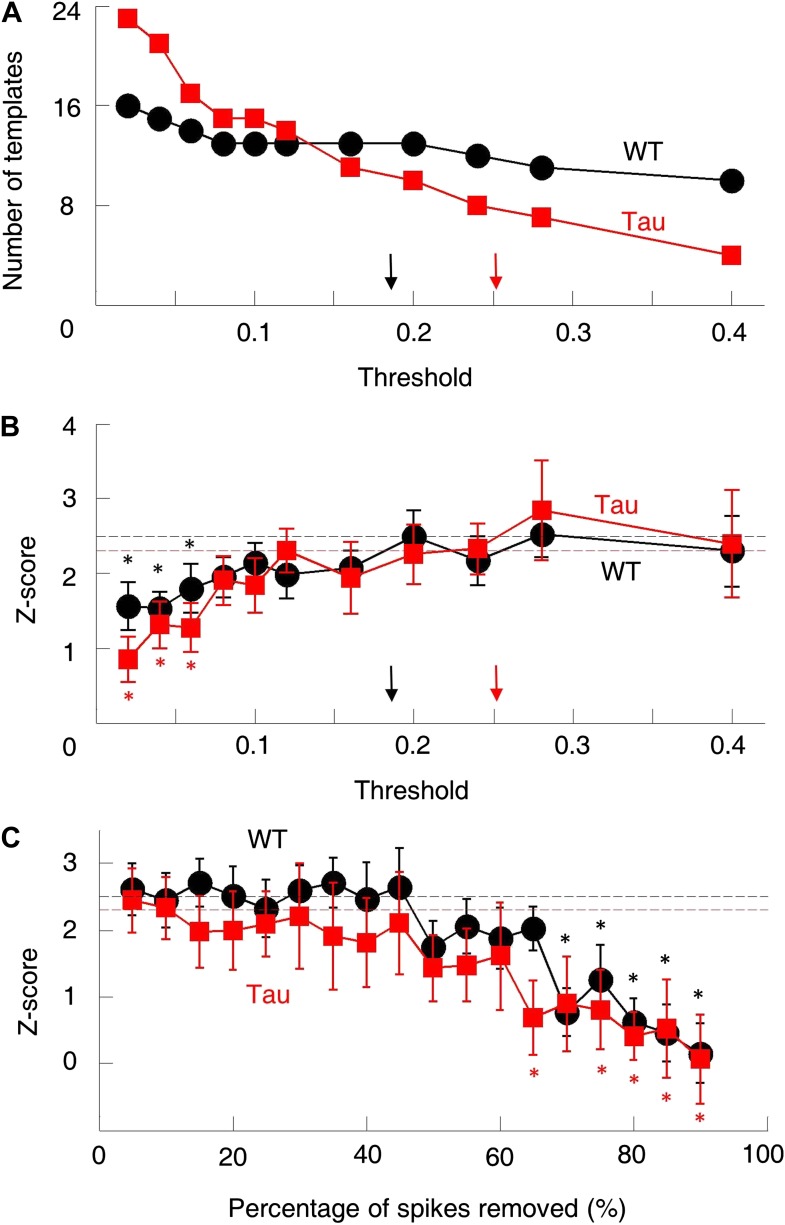 Figure 3—figure supplement 4.