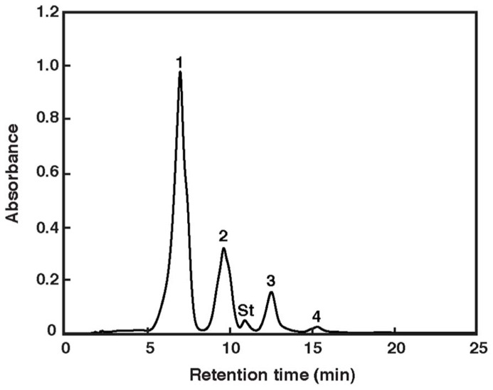 FIGURE 1