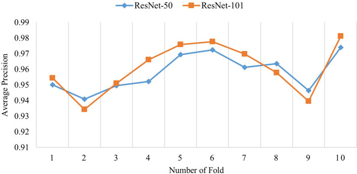 Figure 9