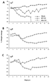 FIG. 9