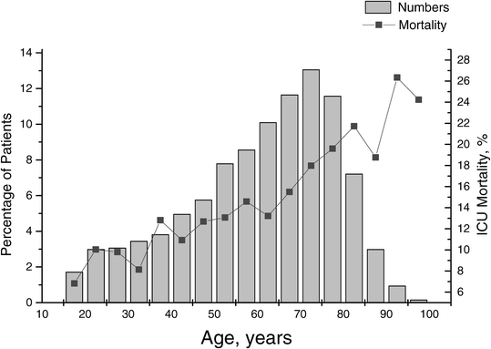 Fig. 1