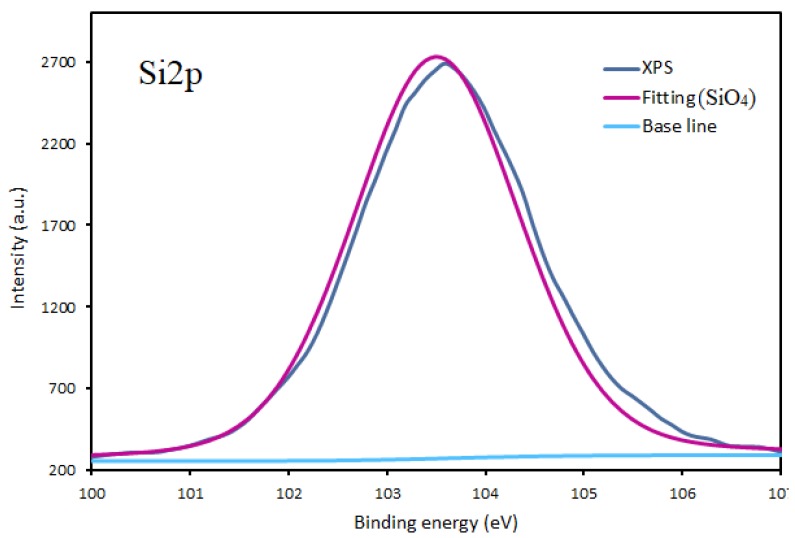 Figure 5