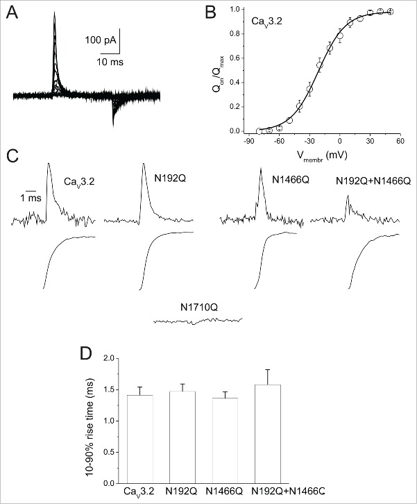 Figure 3.