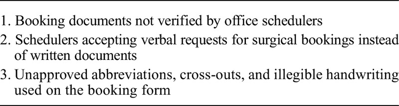 graphic file with name pts-16-079-g003.jpg