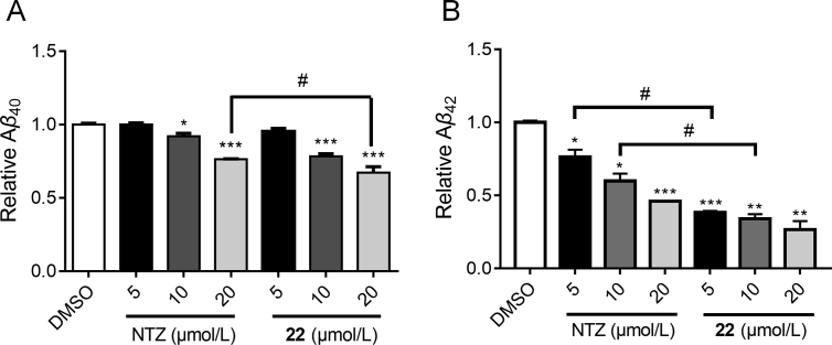 Figure 7