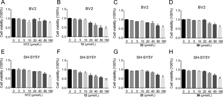 Figure 3