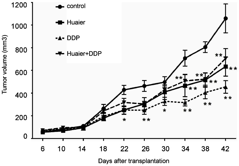 Figure 11