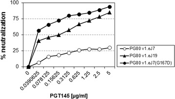 Fig. 4