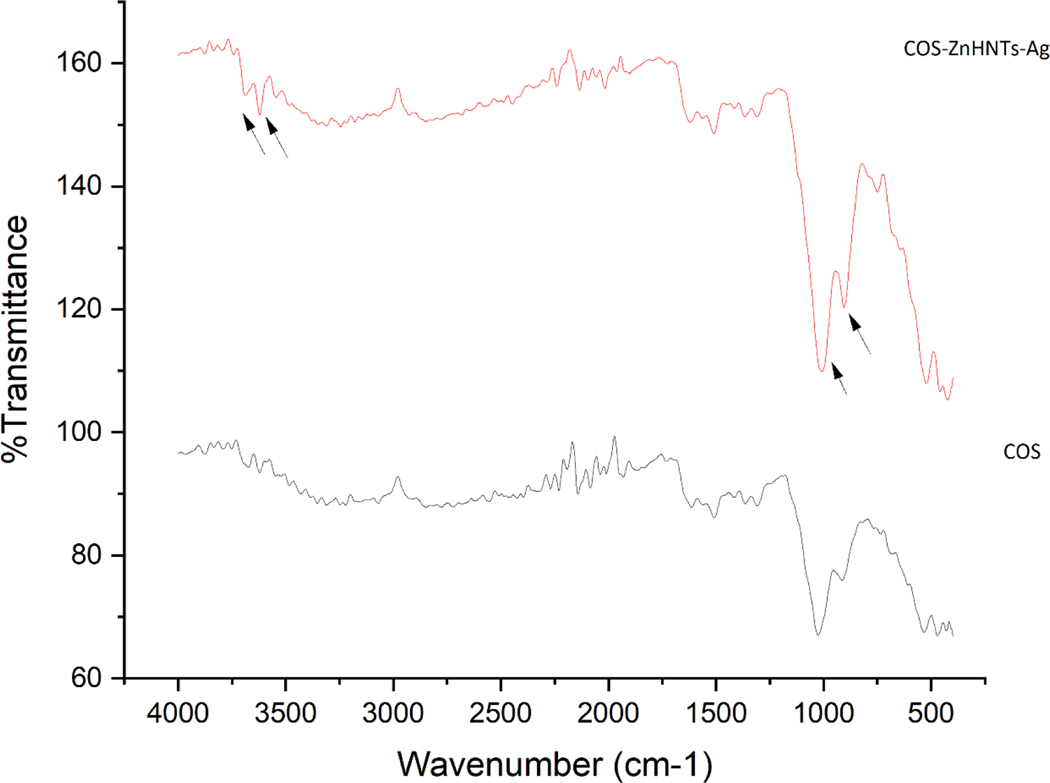 Figure 6.