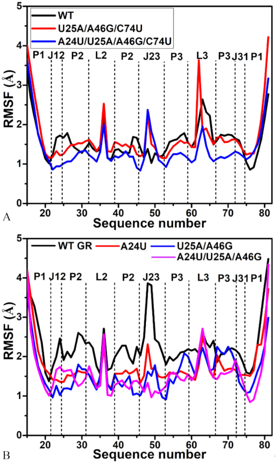 Figure 6.