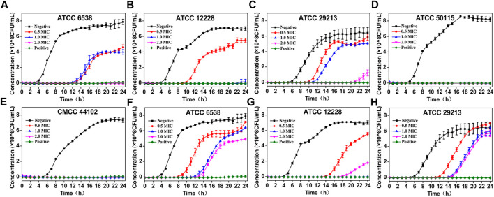 FIGURE 4