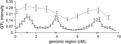 Figure 4.—
