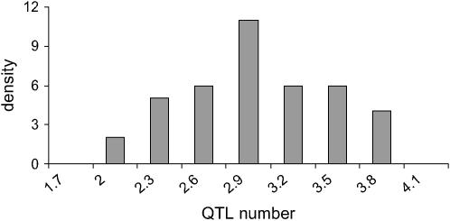Figure 6.—