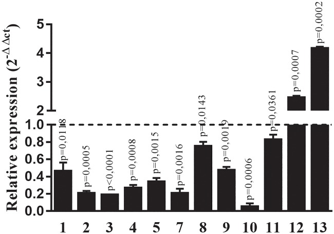 Fig 1