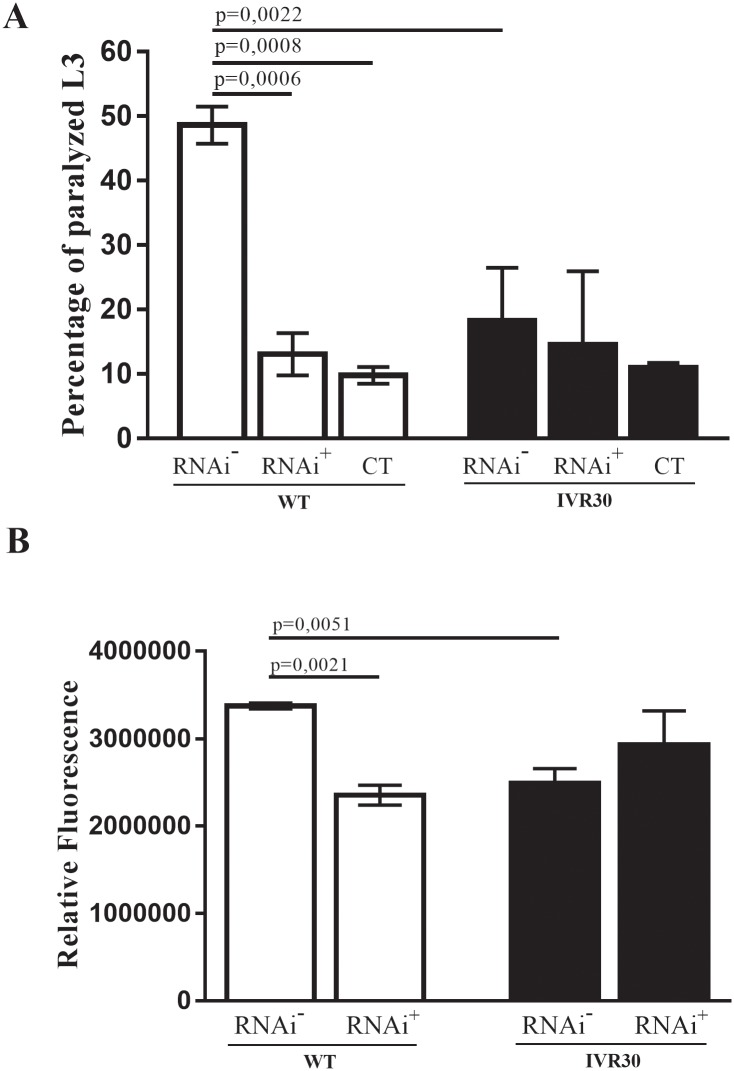 Fig 3