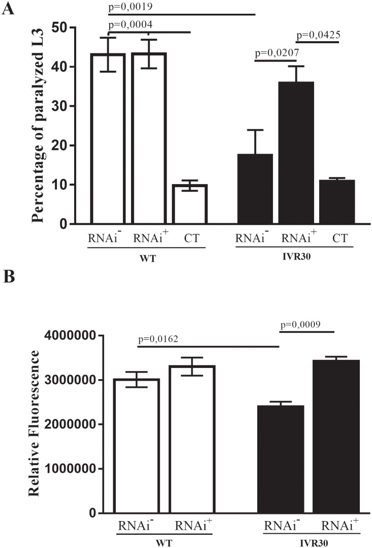 Fig 2