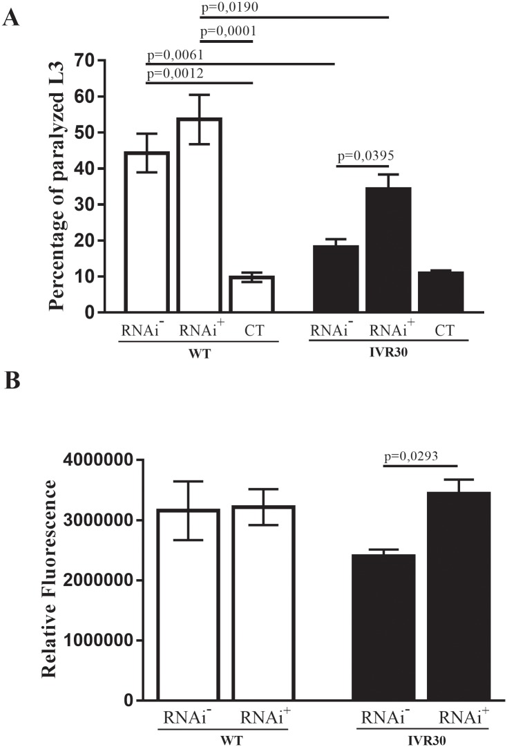 Fig 4