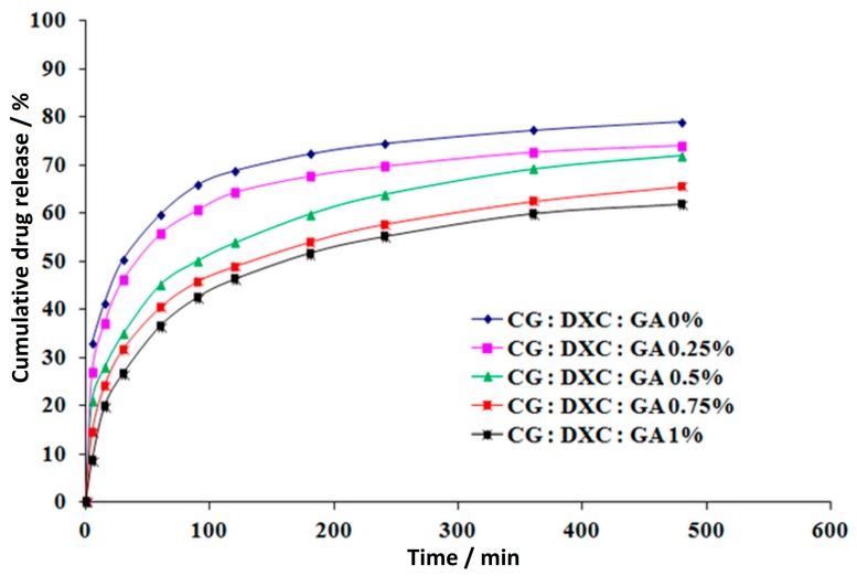 Figure 11