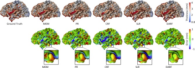 Figure 10