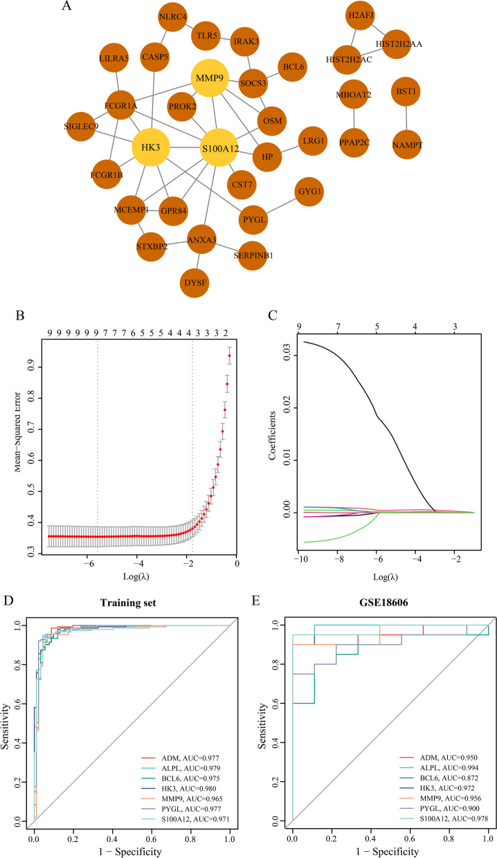 Fig. 3