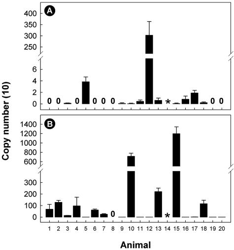 FIG. 4.