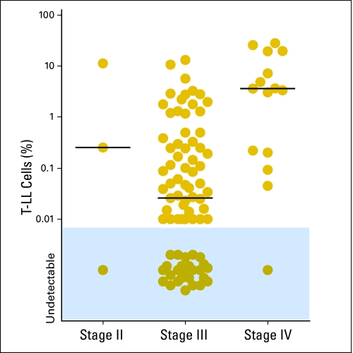 Fig 2.