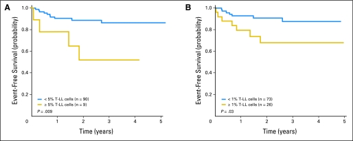 Fig 3.