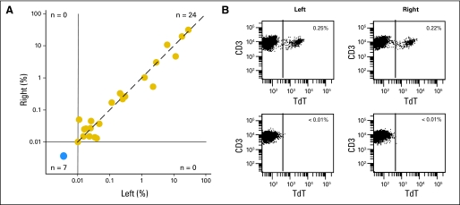 Fig 1.