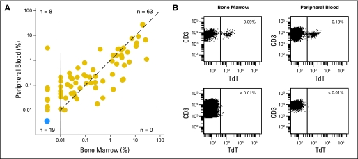 Fig 4.