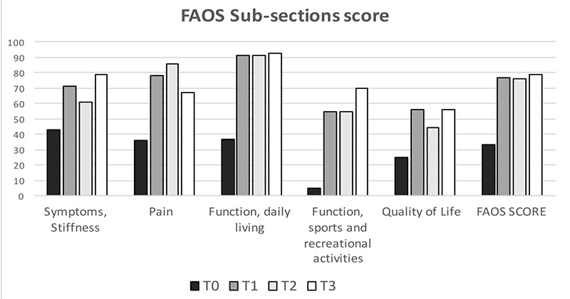 Fig 2.