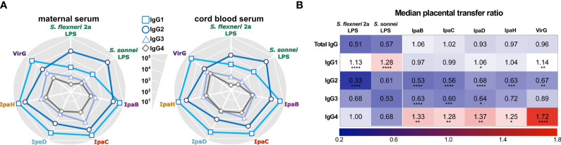 Figure 3