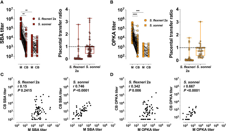 Figure 4