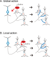 Figure 10.