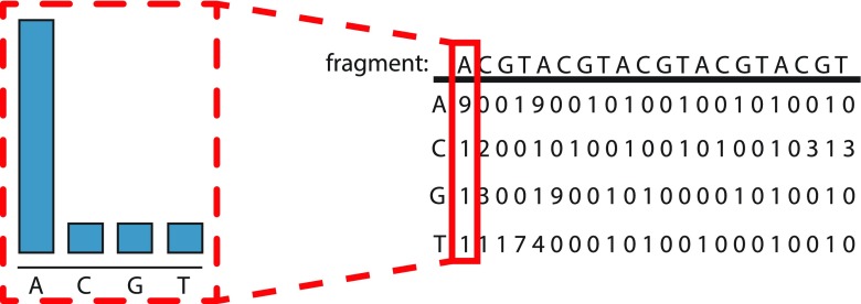 FIG. 2.