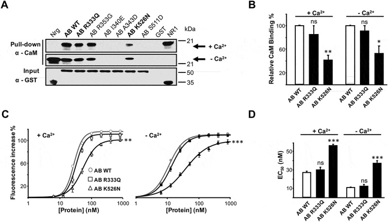 Figure 4.