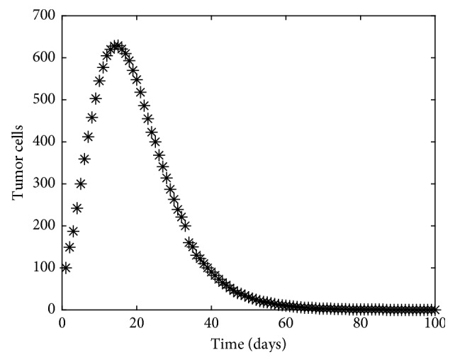 Figure 9