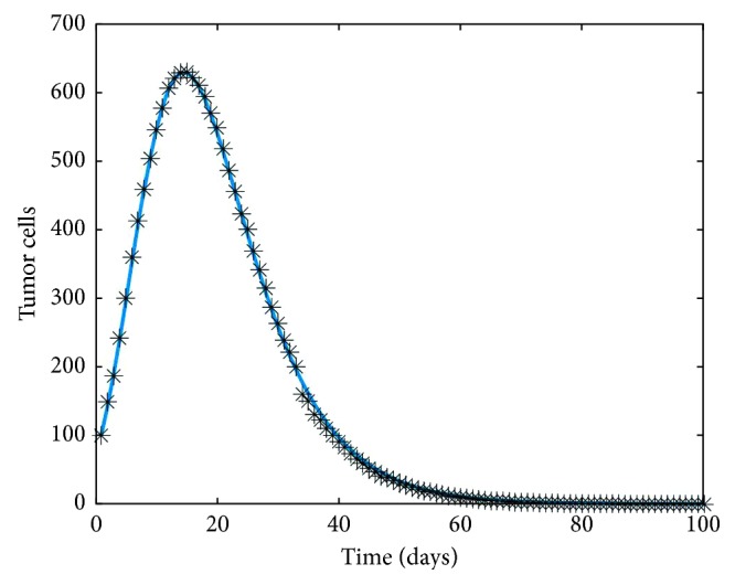 Figure 11