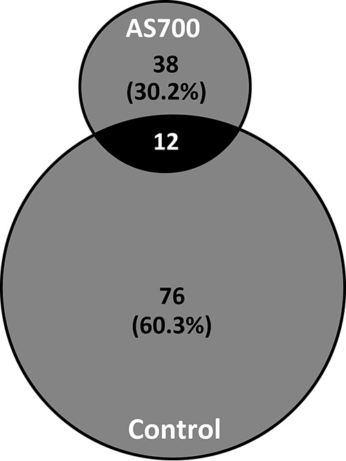 FIG 6