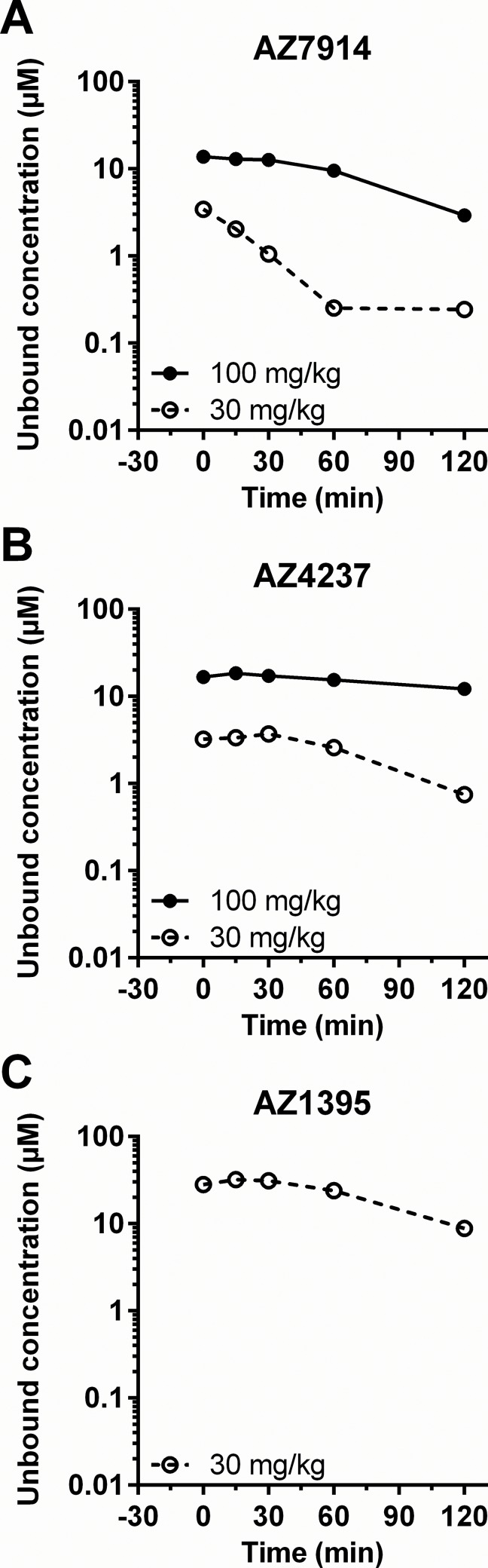 Fig 10